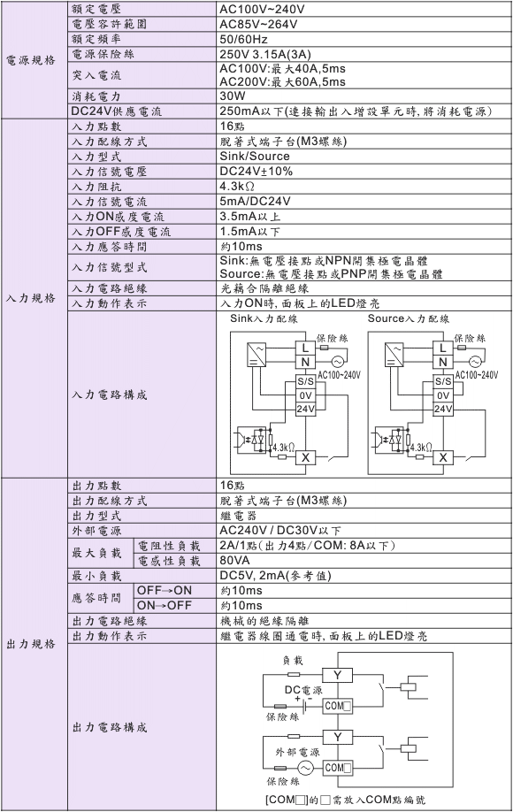 非常に高い品質 ノスタル88  店PLCABLE メンテナンスと交換用 ?用 MITSUBISHI 三菱 FX2N-16EX-ES UL  PLC 拡張モジュール