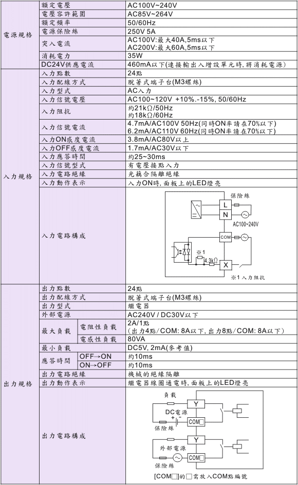 割引クーポン ノスタル88  店PLCABLE メンテナンスと交換用 ?用 MITSUBISHI 三菱 FX2N-16EX-ES UL PLC  拡張モジュール