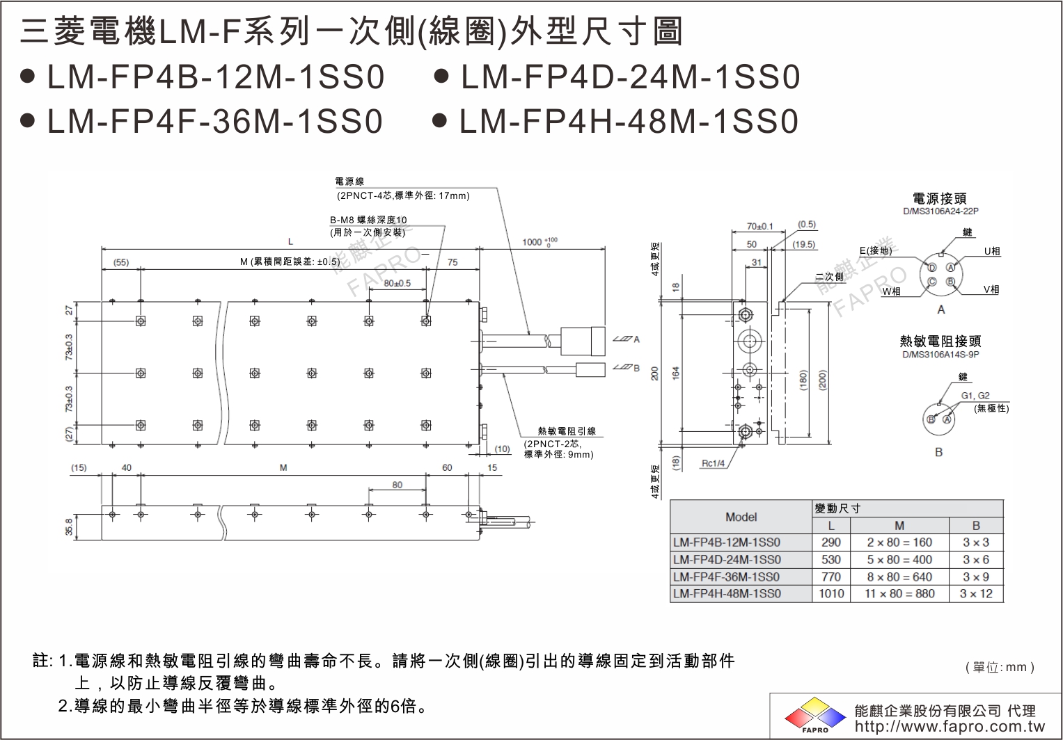 產品介紹 ∣ 能麒企業股份有限公司